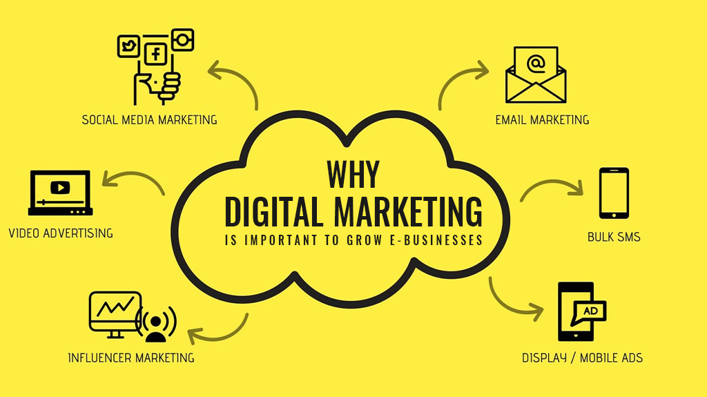 Why do you need Digital Marketing Course? - TAVOC Academy
